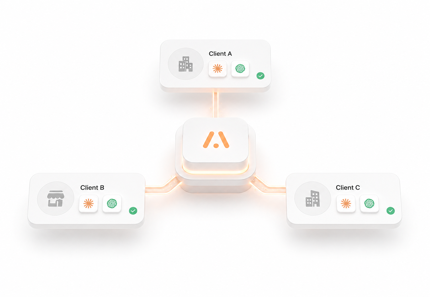 Ship AI services to clients.